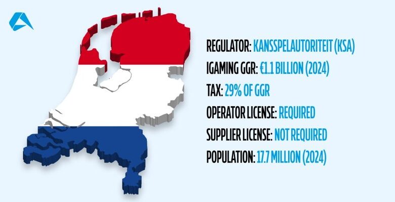 Wat je krijgt: een compleet beeld van Total Casino NL